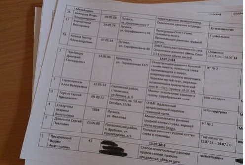 Пораненого на Сході лучанина називають терористом. ДОПОВНЕНО