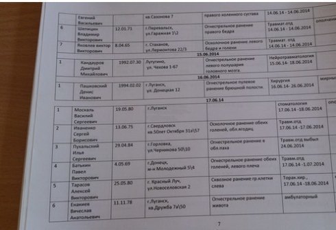 Пораненого на Сході лучанина називають терористом. ДОПОВНЕНО