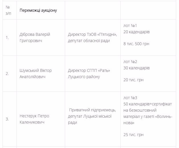 На аукціоні календарів з волинськими кіборгами продали на понад 320 тисяч