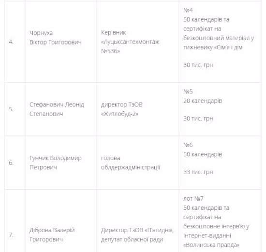 На аукціоні календарів з волинськими кіборгами продали на понад 320 тисяч