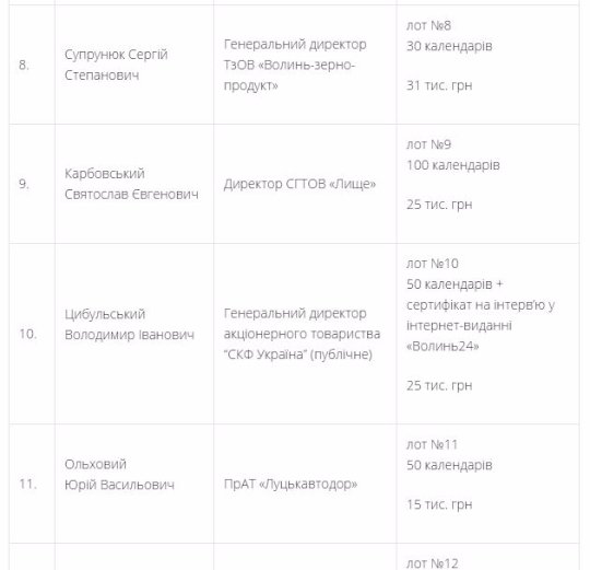 На аукціоні календарів з волинськими кіборгами продали на понад 320 тисяч