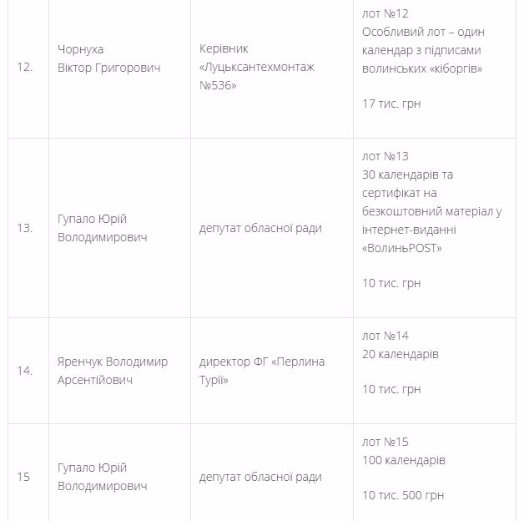На аукціоні календарів з волинськими кіборгами продали на понад 320 тисяч