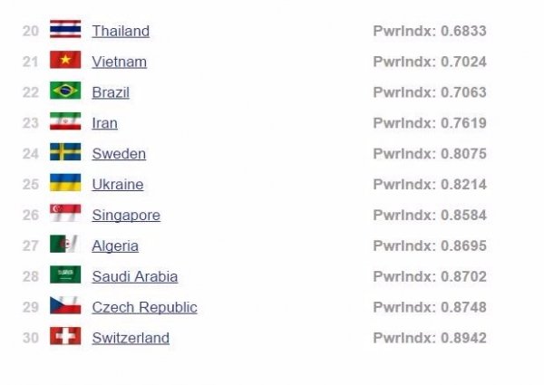 Україна на 25 місці серед найсильніших військових держав світу. ФОТО