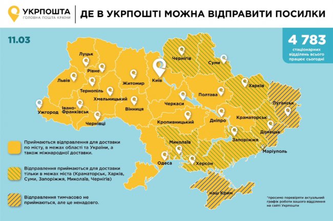 «Укрпошта» відновила доставку замовлень із найбільших інтернет-магазинів