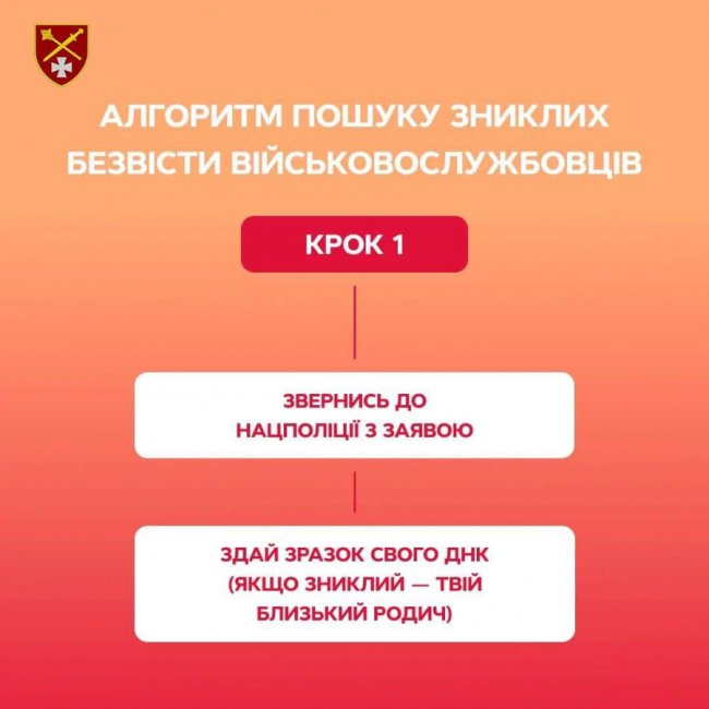 Куди звертатися волинянам, якщо втрачено зв’язок із військовим