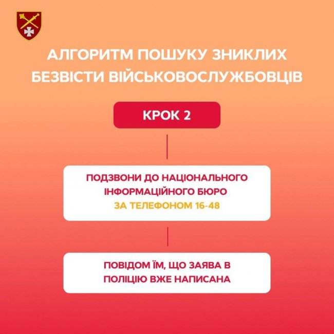 Куди звертатися волинянам, якщо втрачено зв’язок із військовим