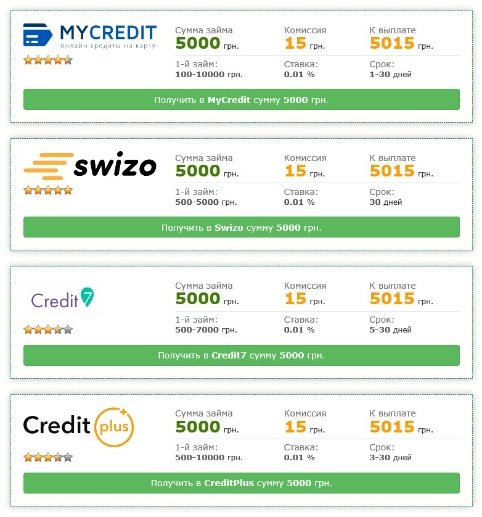 Кредит онлайн на карту цілодобово і без відмови в Україні*