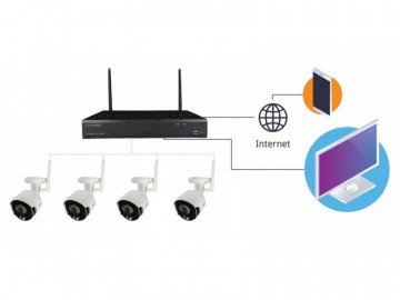 Що потрібно для організації відеоспостереження дому або квартири*