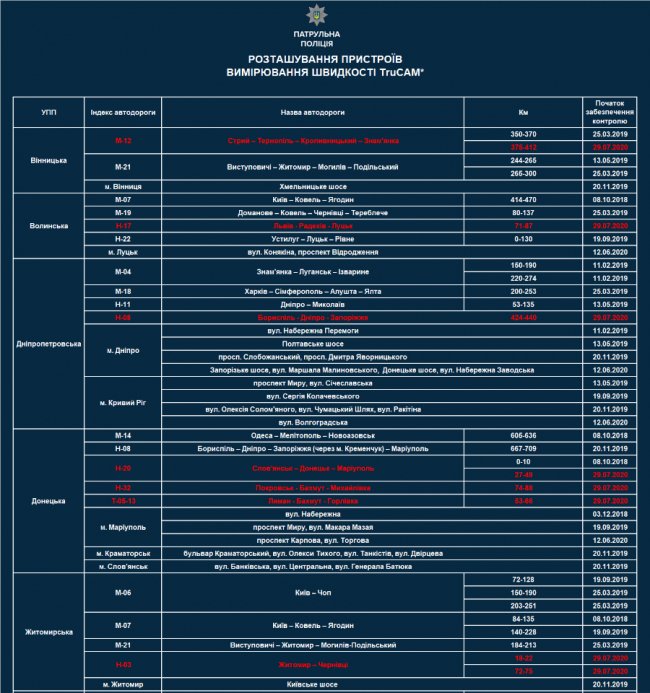 На Волині ще на одній трасі почали працювати патрульні з TruCAM