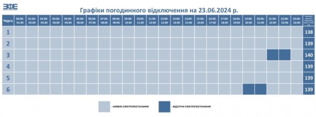 Де завтра на Волині та у Луцьку вимикатимуть світло. ГРАФІК