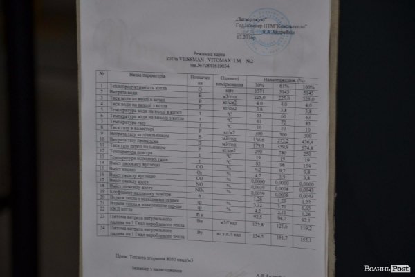 Мер Ковеля показав досягнення міста за рік