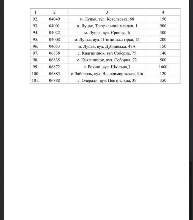 Де у Луцьку можна знайти укриття на випадок обстрілів. АДРЕСИ