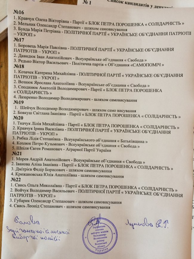 В Зарічанській громаді на Волині – 85 кандидатів у депутати
