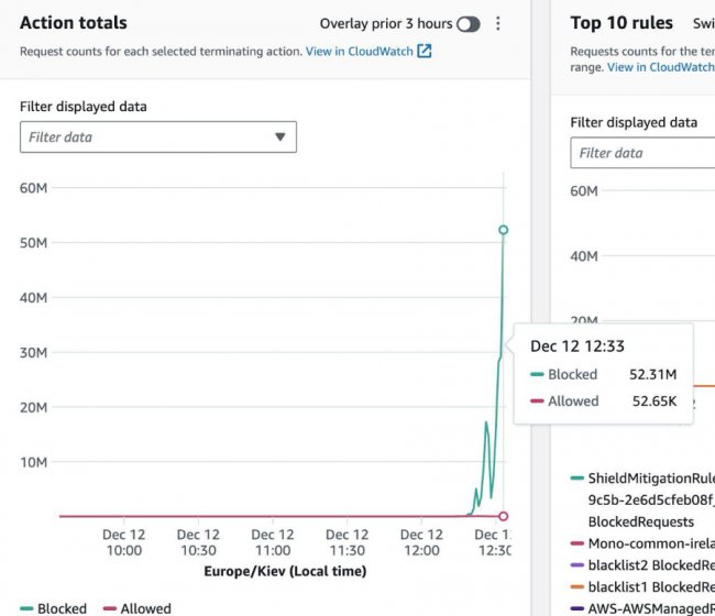 Хакерську атаку на Monobank відбили