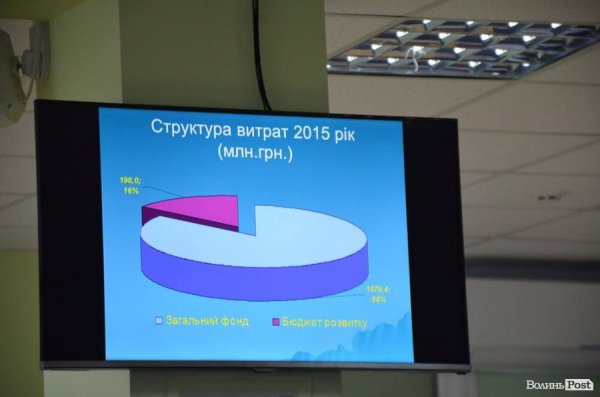 Дороги, мости, русло Сапалаївки: що встигли зробити у Луцьку 