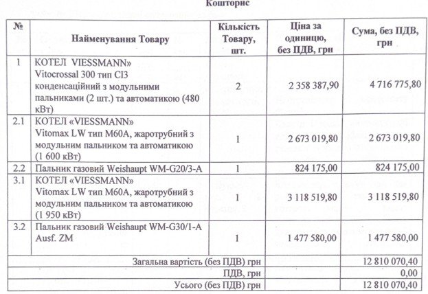 Луцьк вкладає в енергобезпеку майже 13 мільйонів гривень
