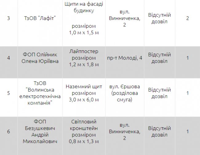 Хочуть демонтувати незаконну рекламу в Луцьку