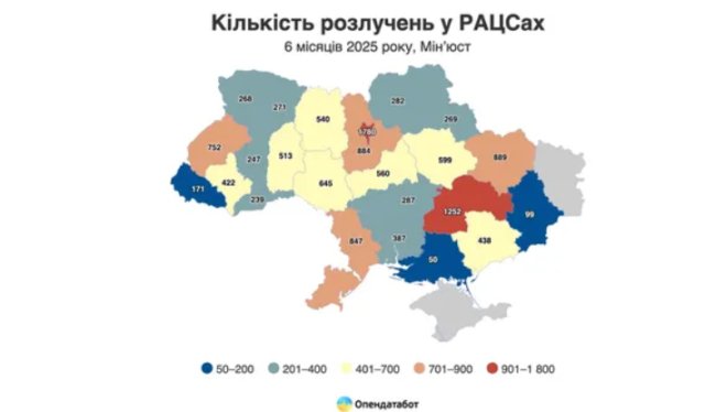 На Волині один із найнижчих показників розлучень в Україні