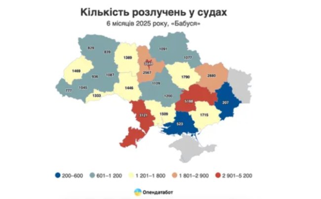 На Волині один із найнижчих показників розлучень в Україні
