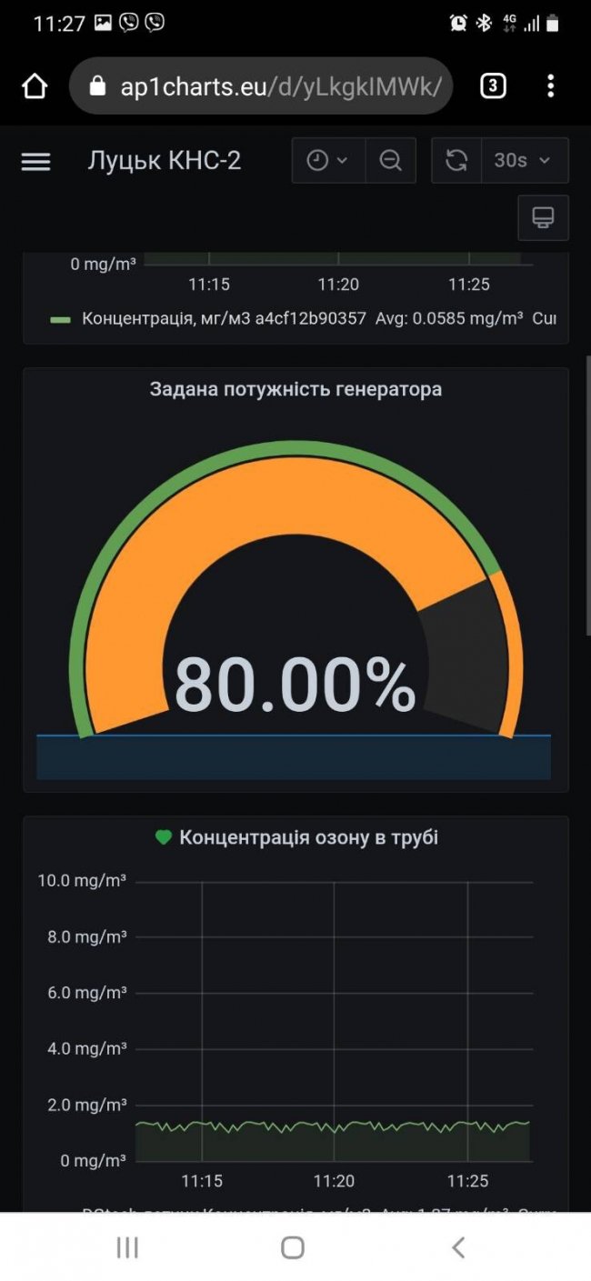 На всіх найбільших каналізаційно-насосних станціях Луцька встановили системи очищення повітря 