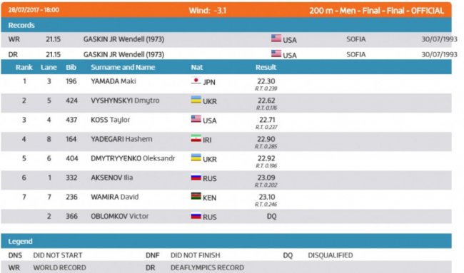 Лучанин виборов другу медаль на Дефлімпіаді