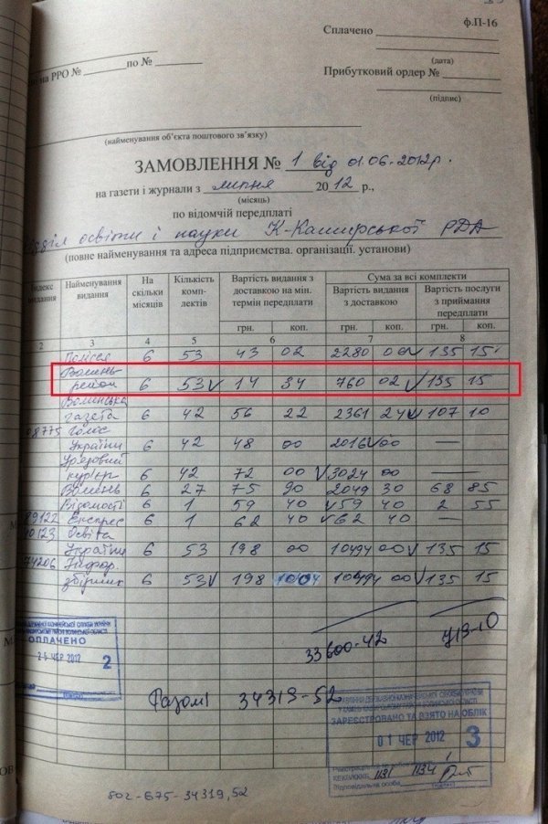 Волинські освітяни за бюджетні кошти виписують «жовту» та партійну пресу