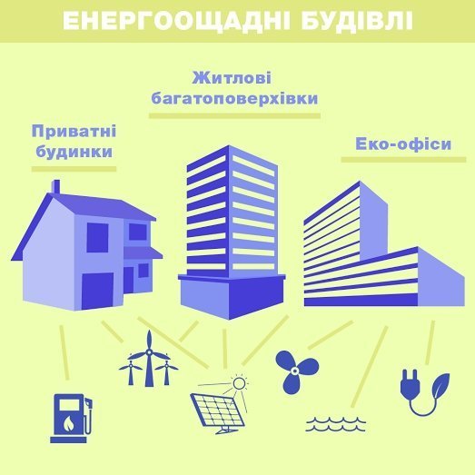 Чи буде доступне волинянам енергоощадне житло?