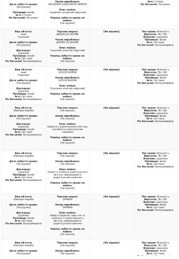 Степан Івахів оприлюднив е-декларацію