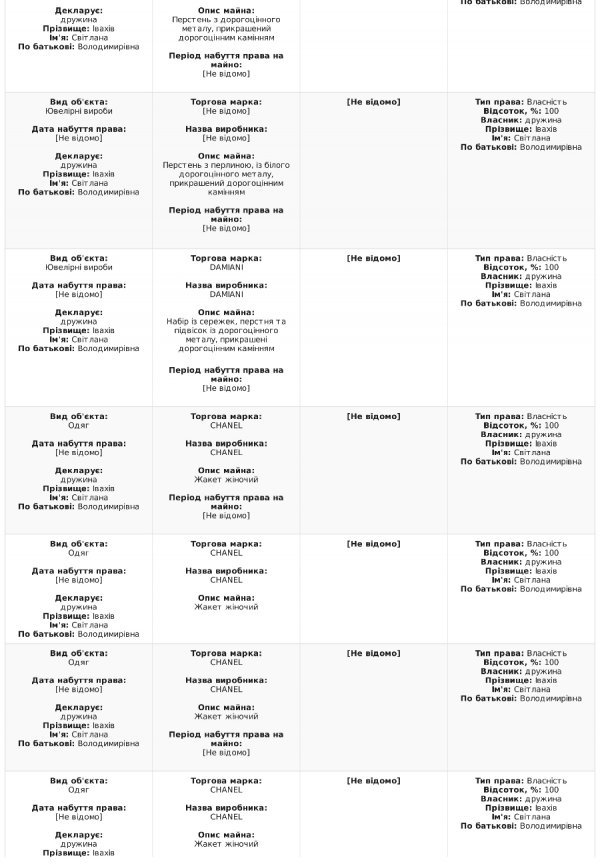 Степан Івахів оприлюднив е-декларацію