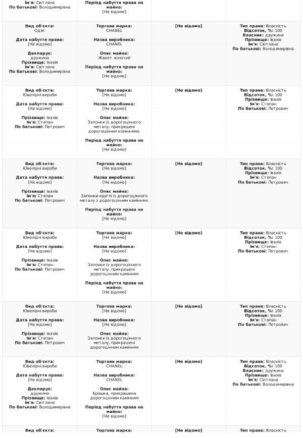 Степан Івахів оприлюднив е-декларацію