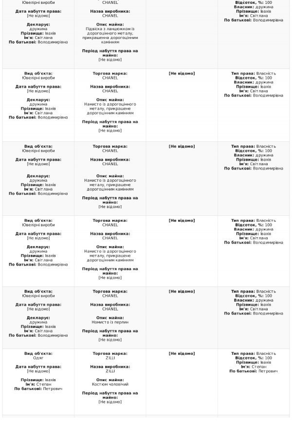 Степан Івахів оприлюднив е-декларацію