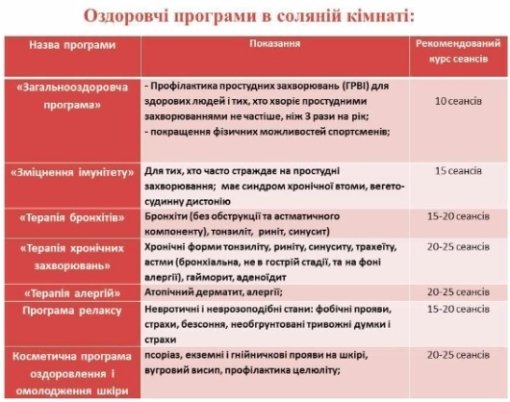 Соляна шахта? У Луцьку? ФОТО