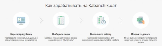 Фріланс – комфортний спосіб заробітку*