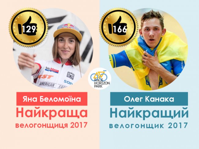 Яна Беломоїна - краща велогонщиця 2017 року