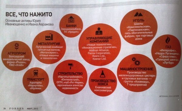 Юра Єнакієвський має бізнес у Луцьку, – ЗМІ