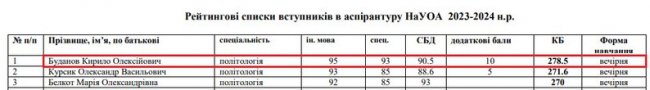Голова розвідки України Кирило Буданов  вступає до аспірантури університету на Рівненщині