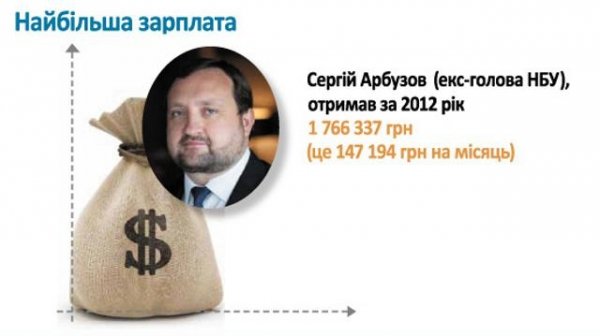 Життя поза декларацією: як насправді жили чиновники. ІНФОГРАФІКА