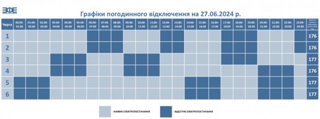 Де сьогодні у Луцьку та на Волині вимикатимуть світло. ГРАФІК