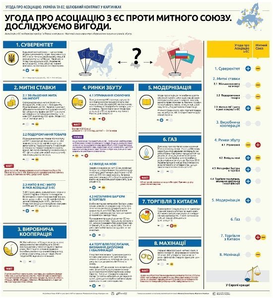 Чого чекати українцям від співпраці з ЄС. ІНФОГРАФІКА
