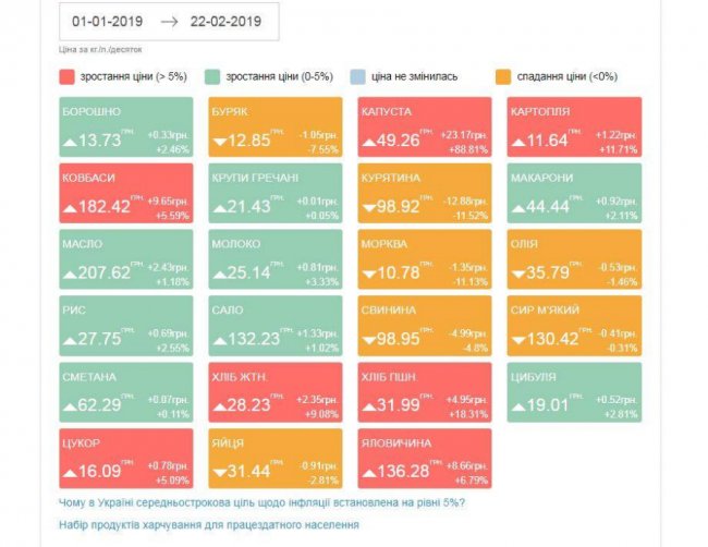 В Україні впали ціни на м'ясо