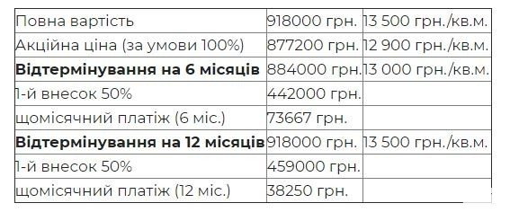 У ЖК «Супернова» 2-кімнатні квартири – за акційною ціною*