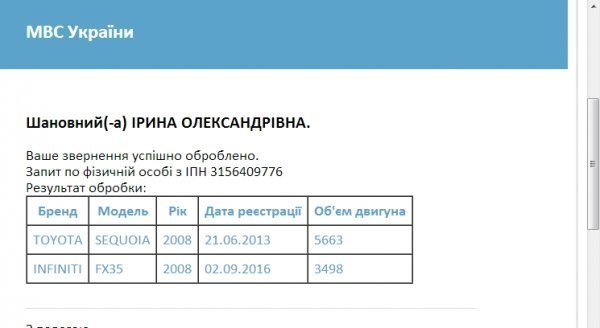 машини сина Гунчика Ігоря