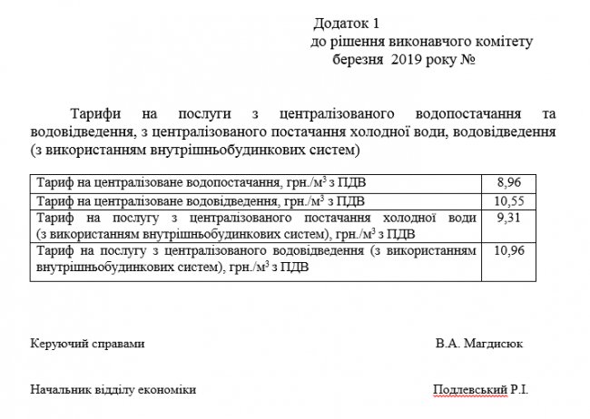 У місті на Волині підняли тарифи на воду