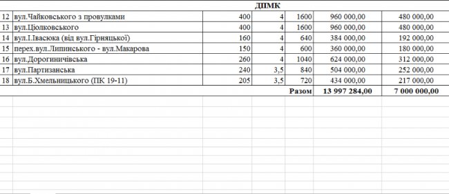 Які вулиці в Нововолинську капітально відремонтують. СПИСОК