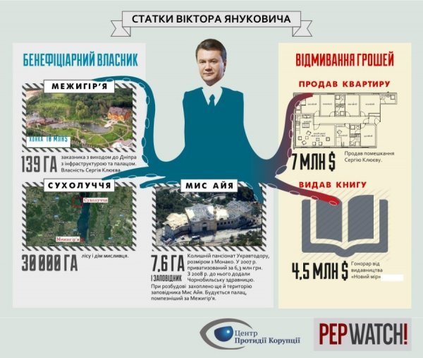 Статки Януковича і Сім’ї. ФОТО