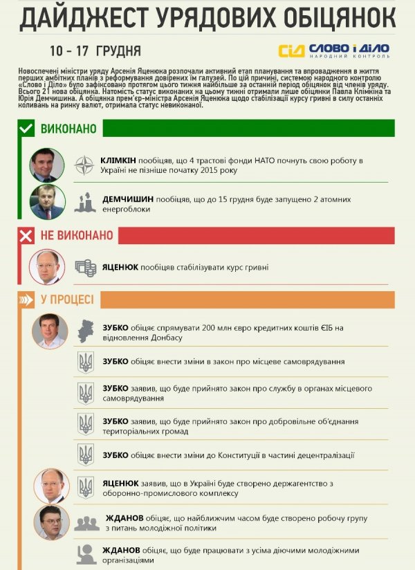 Що наобіцяли українські міністри. ІНФОГРАФІКА