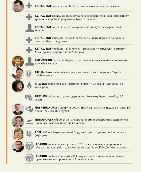 Що наобіцяли українські міністри. ІНФОГРАФІКА