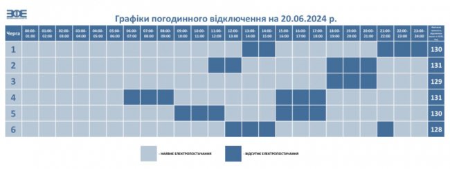 Відключень світла 20 червня побільшає через нічний обстріл