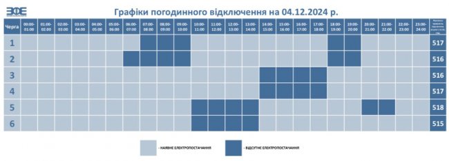 Коли і де не буде світла на Волині у середу, 4 грудня