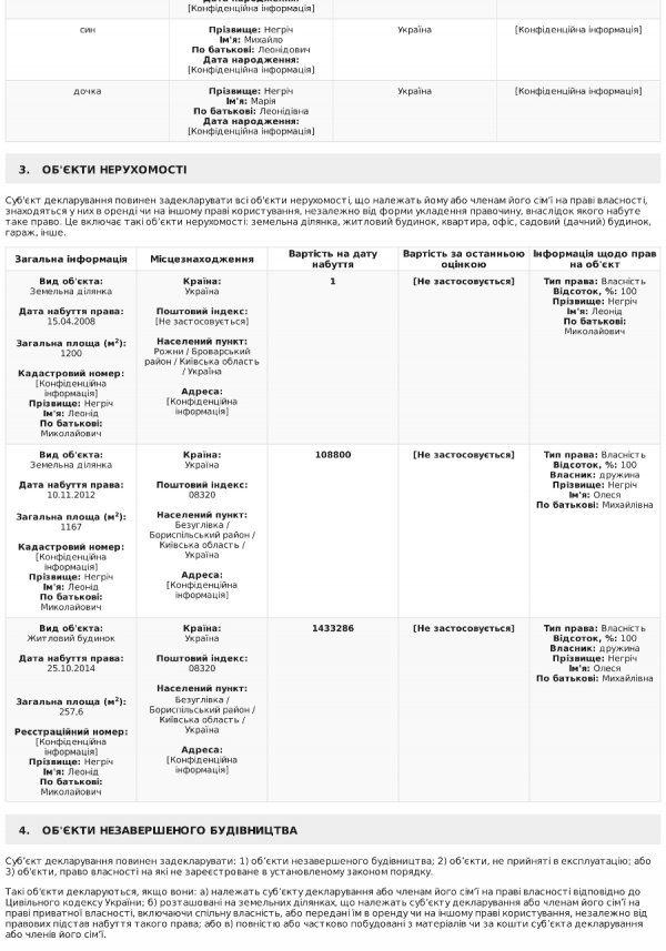 Е-декларація заступника головного митника Волині Негріча: 80 тисяч доларів готівкою